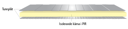 Areco Sandwichpanel med PIR-kärna