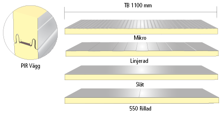 Areco Sandwichpanel PIR Väggpaneler